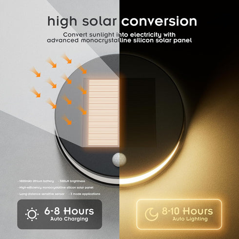 Mofkirg (2 Pack) 2025 3000K 1800mAh 300 Solar Light Outdoor, Waterproof, Model, Warm White, Lithium Battery, Lumens