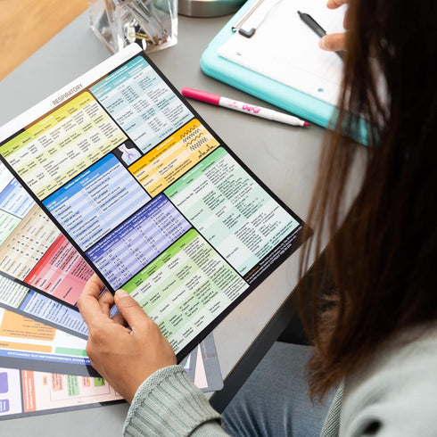 Tribe RN Ultimate Nursing Clipboard Set - 6 Color-Coded Clinical Reference Sheets - Water-Resistant & Durable (Mint)
