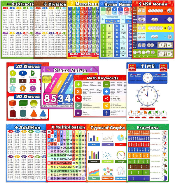 Math Educational Learning Posters, Laminated Charts for Kids, 13 Pack, Homeschool Elementary & Middle School