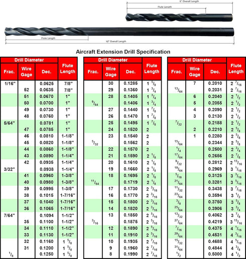 MAXTOOL 5/32"x12" 2pcs Identical Aircraft Extension Drills, HSS M2 Extra Long Deep Twist Drill Bits, Fully Ground Black