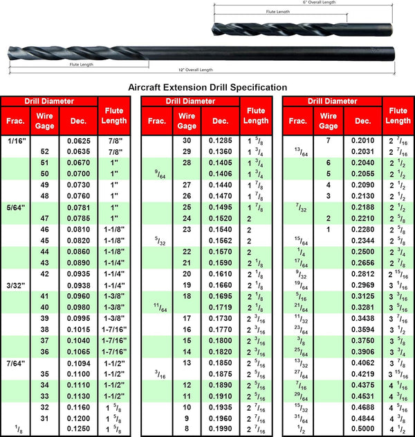 MAXTOOL 1/16"x6" 2pcs Identical Aircraft Extension Drills, HSS M2 Extra Long Deep Twist Drill Bits, Fully Ground Black;