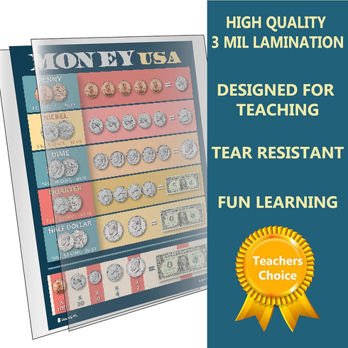 Math Posters, 10 Educational Classroom Charts for Kids, Glossy Paper 13x18, Young N Refined