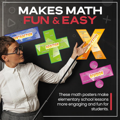 Everyday Educate Math Poster for Elementary and Middle School Classroom - Addition, Subtraction, Multiplication,