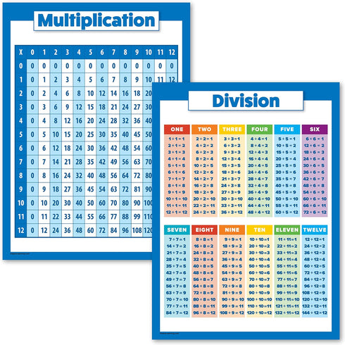 Palace Learning 2 Pack - Multiplications Table and Division Poster Set, Math Classroom Charts (LAMINATED, 18" x 24")