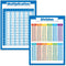 Palace Learning 2 Pack - Multiplications Table and Division Poster Set, Math Classroom Charts (LAMINATED, 18" x 24")