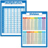 Palace Learning 2 Pack - Multiplications Table and Division Poster Set, Math Classroom Charts (LAMINATED, 18" x 24")