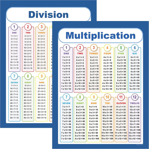 Youngever 24 x 18 inch Laminated Educational Posters, Classroom Posters for Multiplication and Division