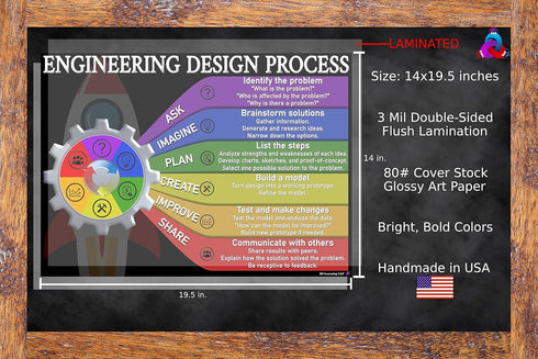 Laminated STEAM Engineering Design Process Posters, 14x19.5 Educational Charts for Classroom Learning Supplies
