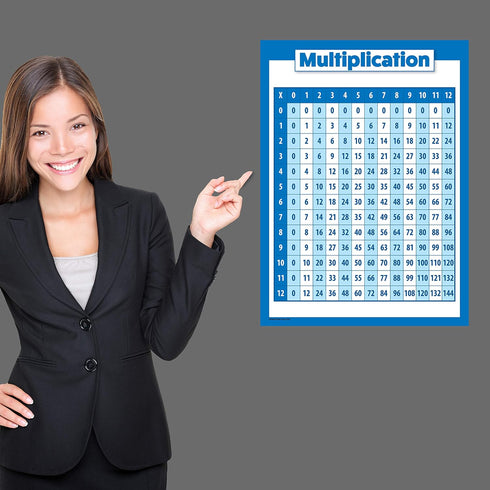 Multiplication Table Poster for Kids - Educational Times Table Math Chart, LAMINATED, 18" x 24"