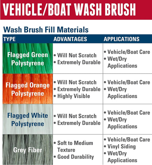 44318 9-1/2" Weiler Truck Wash Brush, Grey Fiber Fill