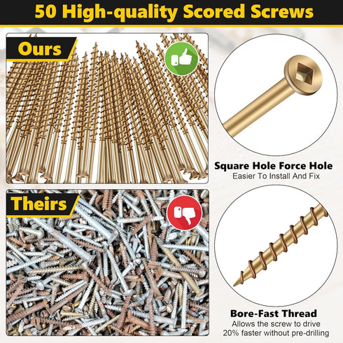 Dreyoo Squeaky Floor Repair Kit, Eliminates Floor Squeak, 5 Auxiliary Tools and 50 Screws
