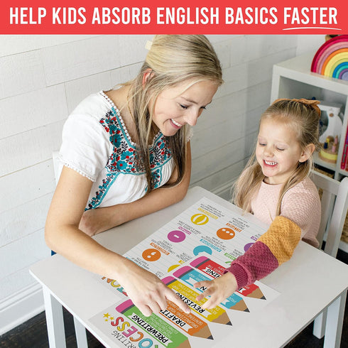 Hadley Designs 4 Colorful Grammar Posters for Language Arts, ELA Classroom Parts of Speech and Writing Process Posters