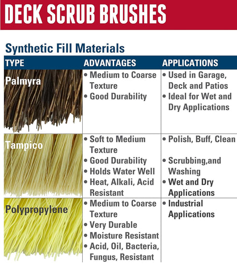 44438 12" 6 20 Weiler Block Size, X No. Of Rows, Wood Block, Polypropylene Fill, Deck Scrub Brush, Yellow