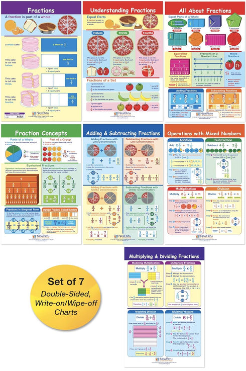 NewPath Learning Fractions Bulletin Board Charts - Set/7 - Laminated, Double-Sided, Full-Color