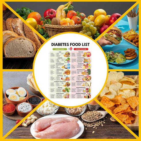 5-Week 1 Diabetes Meal Plan & Food Chart Diabetic Meal Planner with Recipes, Nutrition Facts, Grocery List & Foods