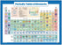 Laminated Periodic Table of Elements Poster for Kids, Science & Chemistry Chart, 18" x 24"