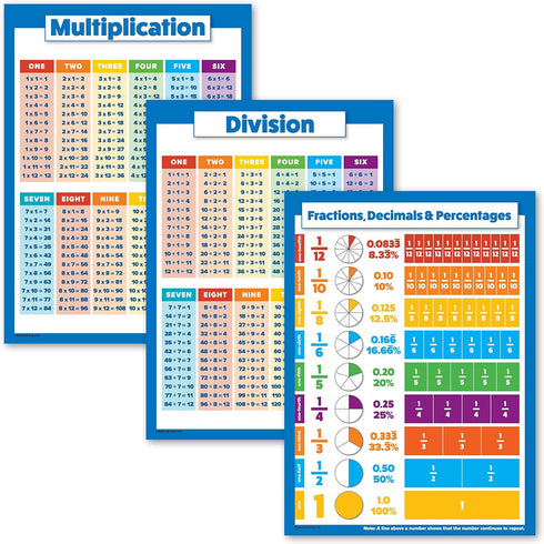 Palace Learning 3 Pack - Multiplication Tables, Division, Fractions, Decimals & Percentages Math Chart Set (LAMINATED,