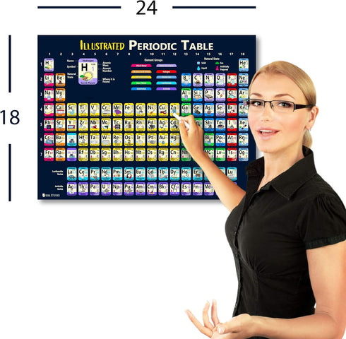 Large Illustrated Periodic Table of Elements 2025 Kids Poster, Laminated (18"x24") Young N Refined