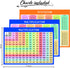 Dry Erase Multiplication & Division Board - 9"x12" Double Sided Whiteboard for Home, School, Kids, Students Math