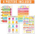 Hadley Designs 4 Colorful Grammar Posters for Language Arts, ELA Classroom Parts of Speech and Writing Process Posters