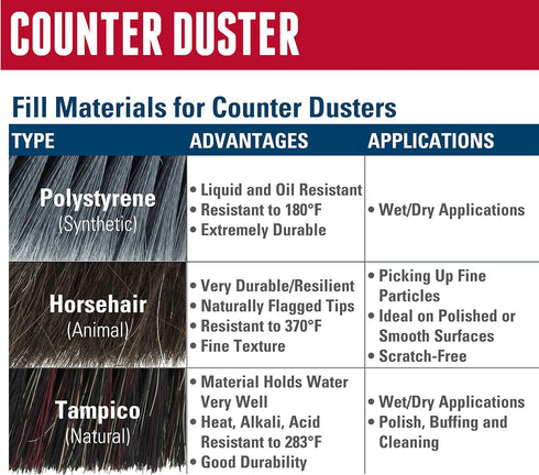 Weiler 25252 Counter Duster, 8", Black Polystyrene Fill