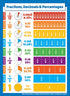 Palace Learning 3 Pack - Multiplication Tables, Division, Fractions, Decimals & Percentages Math Chart Set (LAMINATED,