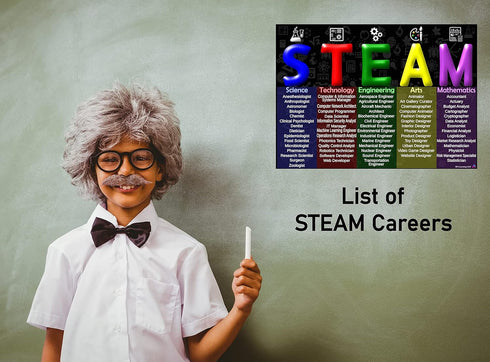 Laminated STEAM Engineering Design Process Posters, 14x19.5 Educational Charts for Classroom Learning Supplies