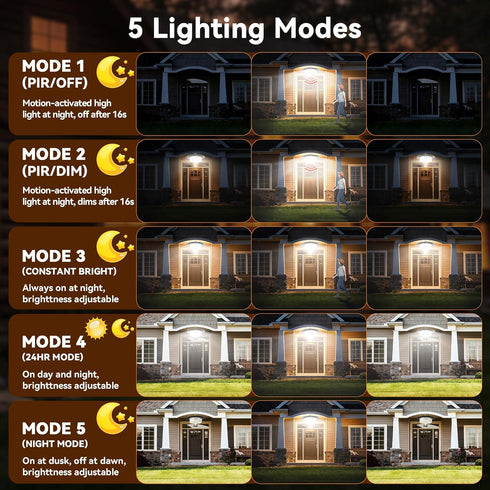 Waterproof,396 5 Solar Lights Outdoor LED Solar Shed Light Indoor Outdoor with Remote Control,Timer, Solar Pendant