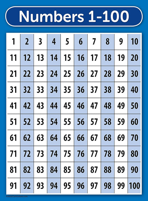 Palace Learning LAMINATED ABC Alphabet & Numbers 1-100 Poster Chart Set (18 x 24)