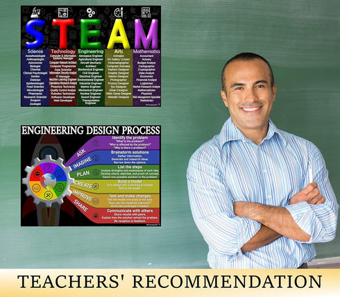 Laminated STEAM Engineering Design Process Posters, 14x19.5 Educational Charts for Classroom Learning Supplies