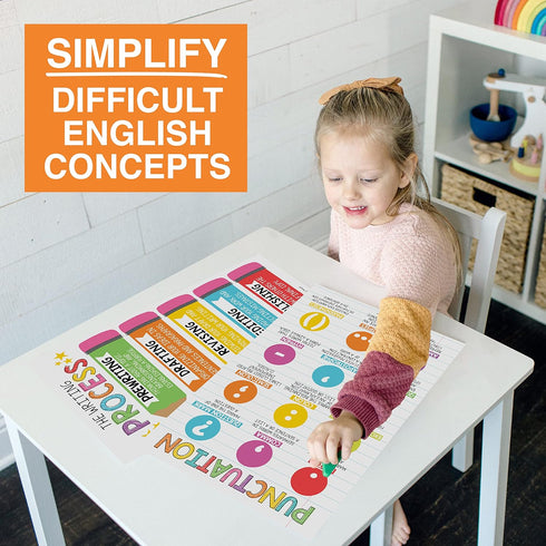 Hadley Designs 4 Colorful Grammar Posters for Language Arts, ELA Classroom Parts of Speech and Writing Process Posters
