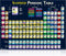 Large Illustrated Periodic Table of Elements 2025 Kids Poster, Laminated (18"x24") Young N Refined