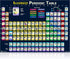 Large Illustrated Periodic Table of Elements 2025 Kids Poster, Laminated (18"x24") Young N Refined