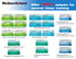 (30 14 Medarchitect Suture Practice Complete Kit Pieces) for Medical Student Suture Training, Include Upgrade Suture