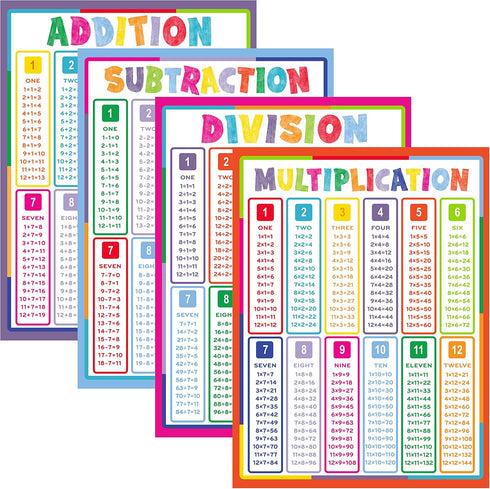 Youngever 4 Pack 24 x 18 inch Math Posters, Laminated Educational Multiplication, Division, Addition & Subtraction