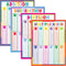 Youngever 4 Pack 24 x 18 inch Math Posters, Laminated Educational Multiplication, Division, Addition & Subtraction
