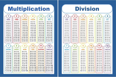 Youngever 24 x 18 inch Laminated Educational Posters, Classroom Posters for Multiplication and Division