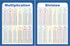 Youngever 24 x 18 inch Laminated Educational Posters, Classroom Posters for Multiplication and Division