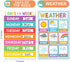 Hadley Designs 4 Alphabet, Months, Weather, Days of The Week Calendar for Kids, Laminated Charts 11x17