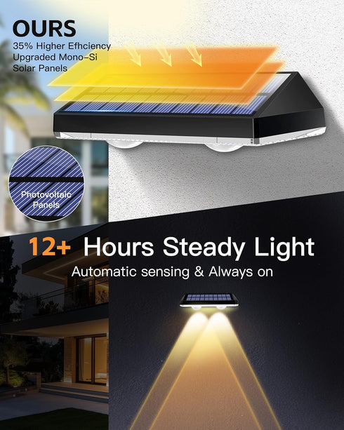 3Lighting 500mAhBattery,Solar lP65 Balcony(8-Pack) Solar Fence Lights Outdoor, Waterproof LED, Modes