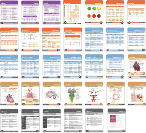 67 (3.5" 5" Medical Notes Medical Reference Cards x Cards) for Internal Medicine, Surgery, Anesthesia, OBGYN