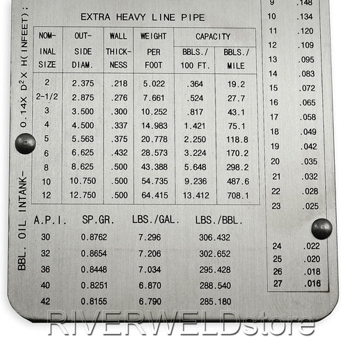 RIVERWELD Pipe Pit Welding Gauge, Test Ulnar Welder Inspection Range 0 to 1/2” in 1/64” & .010 Increments
