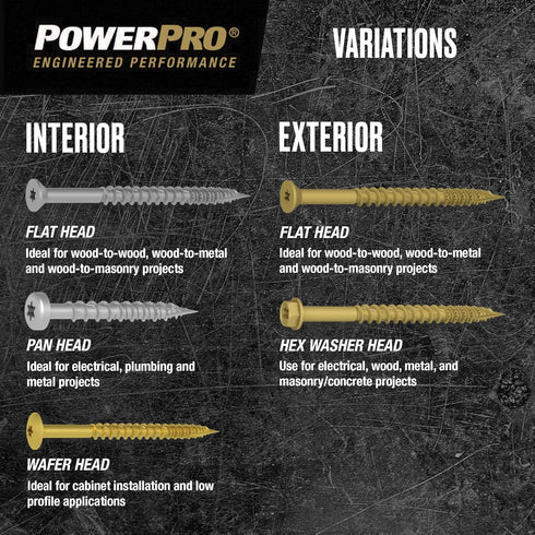 Power Pro Premium One Multi-Material Pan Head Screws, Zinc Plated Steel, #6 x ½ inch, Box of 50 Screws - Fasten in